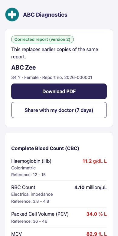 The patient’s report with flagged values and a Download PDF button