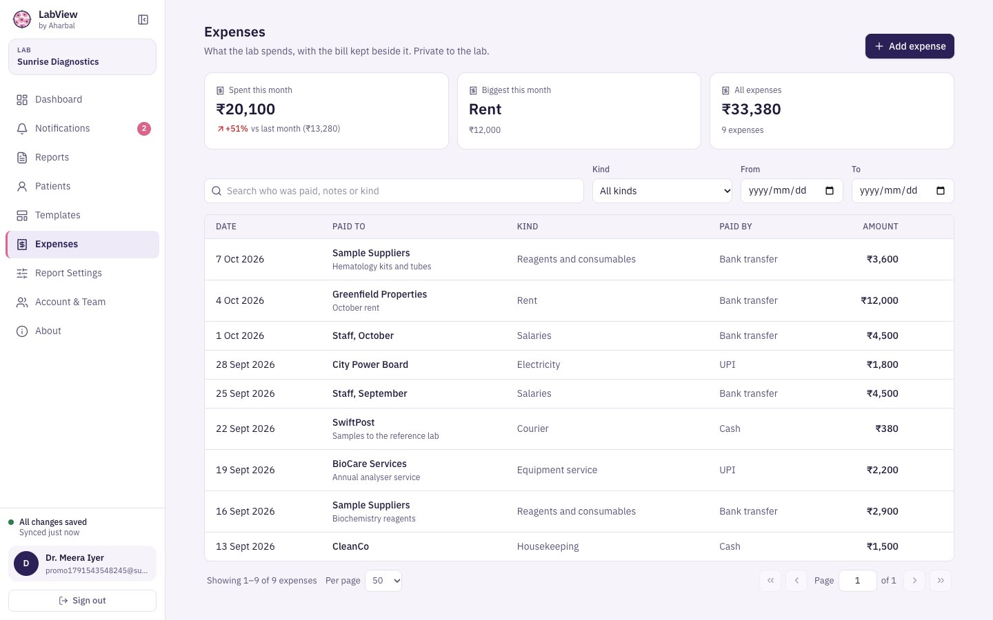 Expenses with this month’s spending and a list of what was paid